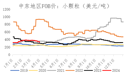 【期货季度报】需求存回升预期，尿素或触底后反弹