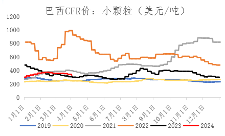 【期货季度报】需求存回升预期，尿素或触底后反弹