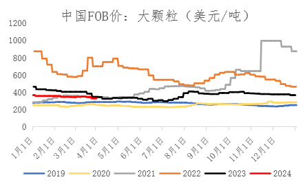 【期货季度报】需求存回升预期，尿素或触底后反弹