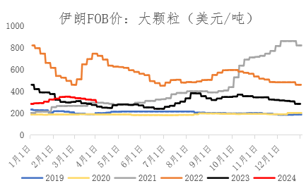 【期货季度报】需求存回升预期，尿素或触底后反弹