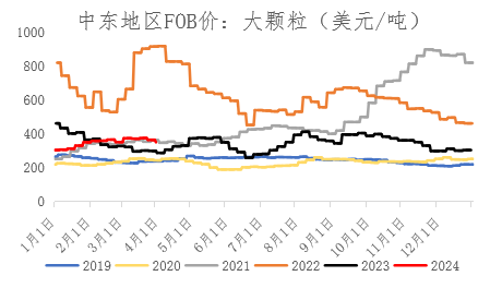 【期货季度报】需求存回升预期，尿素或触底后反弹