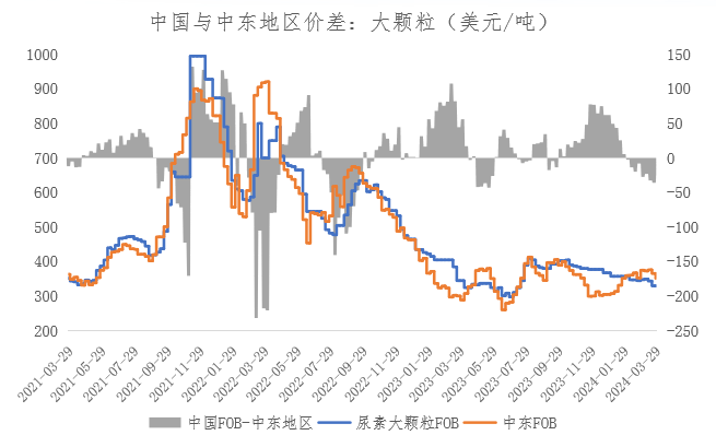 【期货季度报】需求存回升预期，尿素或触底后反弹