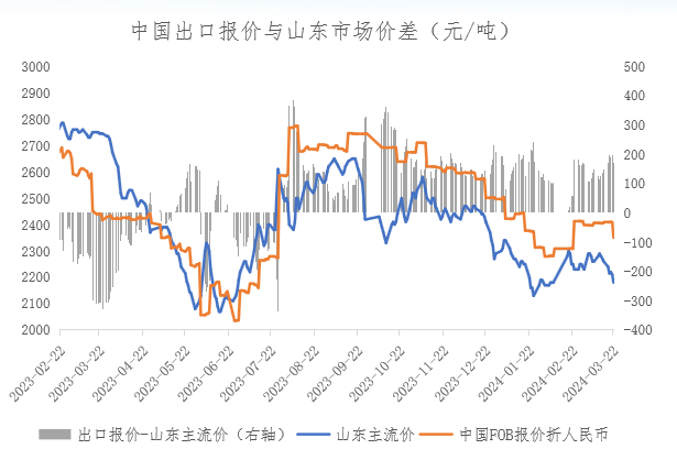 【期货季度报】需求存回升预期，尿素或触底后反弹