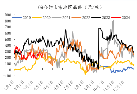 【期货季度报】需求存回升预期，尿素或触底后反弹