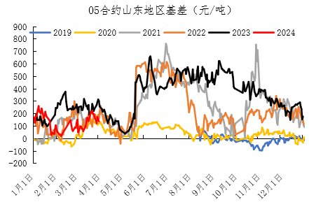 【期货季度报】需求存回升预期，尿素或触底后反弹