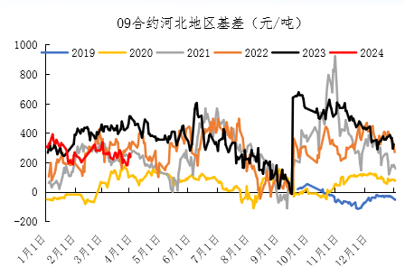 【期货季度报】需求存回升预期，尿素或触底后反弹