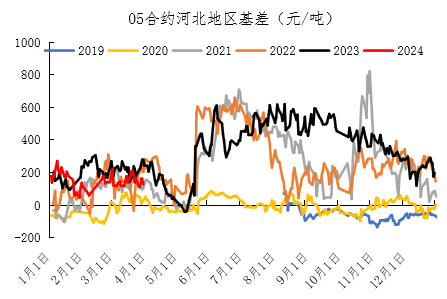 【期货季度报】需求存回升预期，尿素或触底后反弹