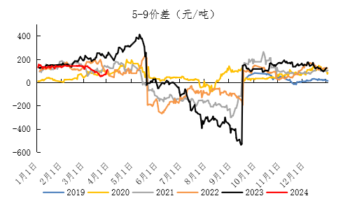 【期货季度报】需求存回升预期，尿素或触底后反弹