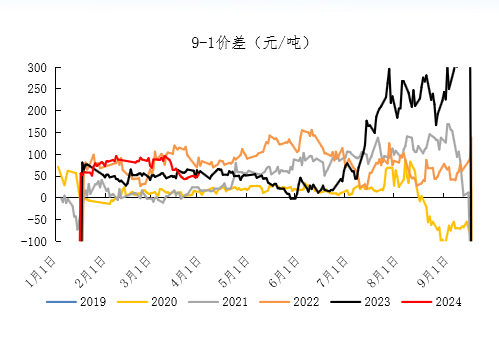 【期货季度报】需求存回升预期，尿素或触底后反弹