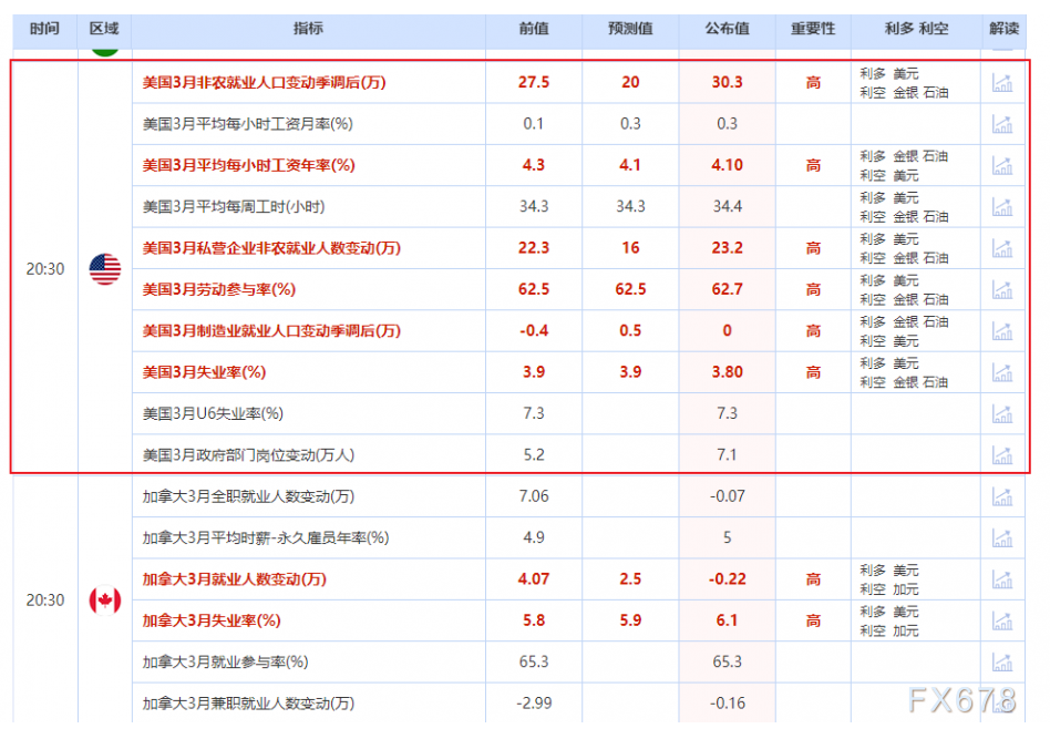 一张图：美国42个就业指标中，利多黄金的由21个突降至14个