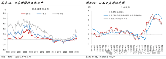 3分钟看清清明全球要闻：全球股指普遍下跌 非农超预期带动美债收益率上行