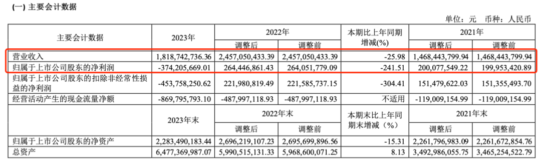 罕见！葛卫东出手，“被套”！