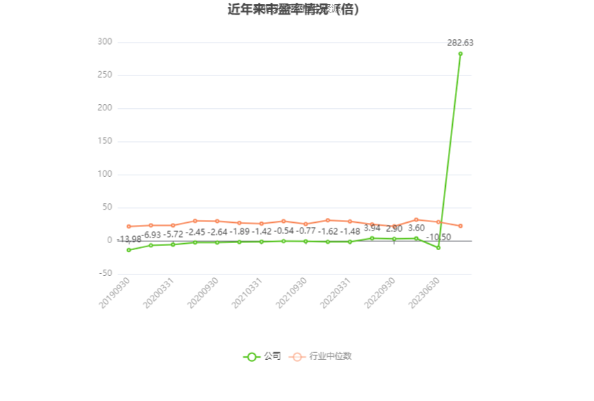 ST康美：2023年盈利1.03亿元 同比扭亏