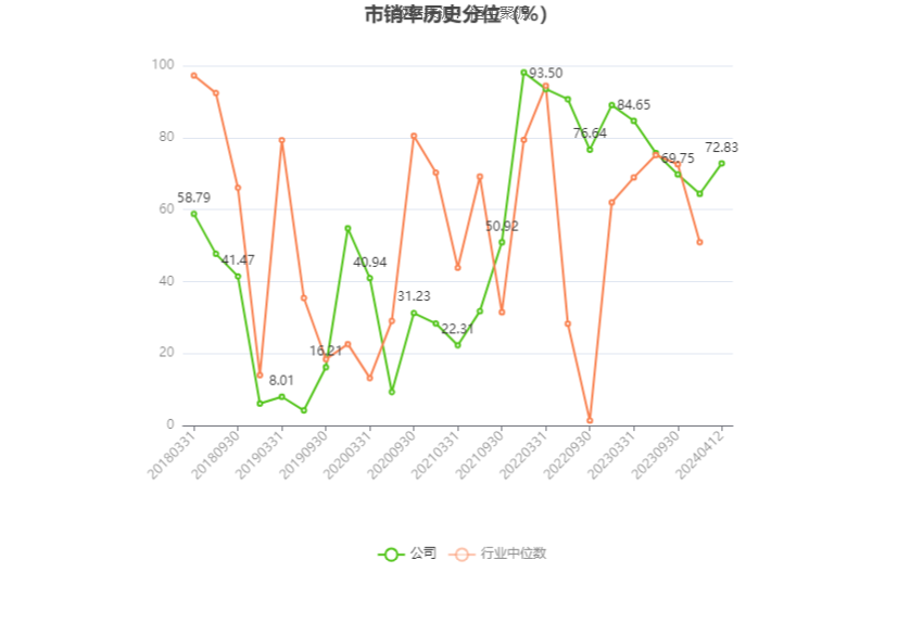 ST康美：2023年盈利1.03亿元 同比扭亏