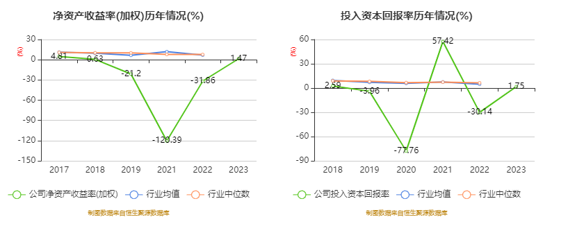 ST康美：2023年盈利1.03亿元 同比扭亏