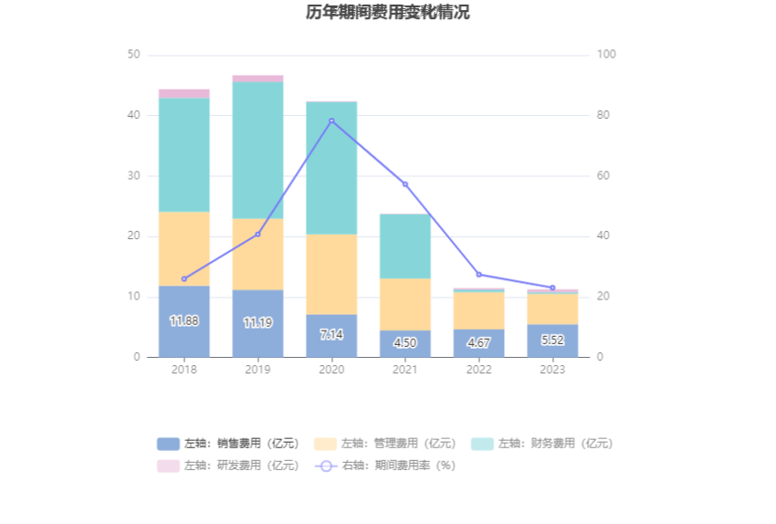 ST康美：2023年盈利1.03亿元 同比扭亏