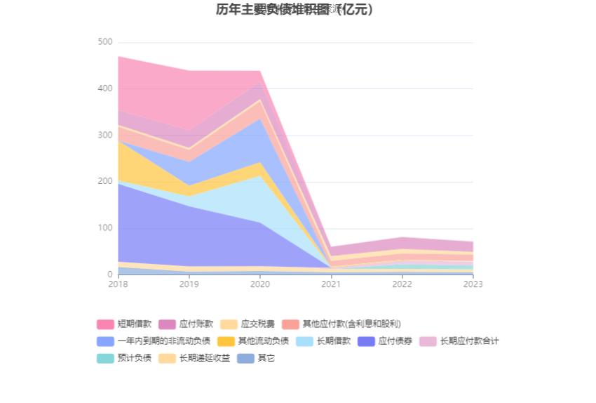 ST康美：2023年盈利1.03亿元 同比扭亏