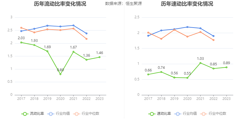 ST康美：2023年盈利1.03亿元 同比扭亏