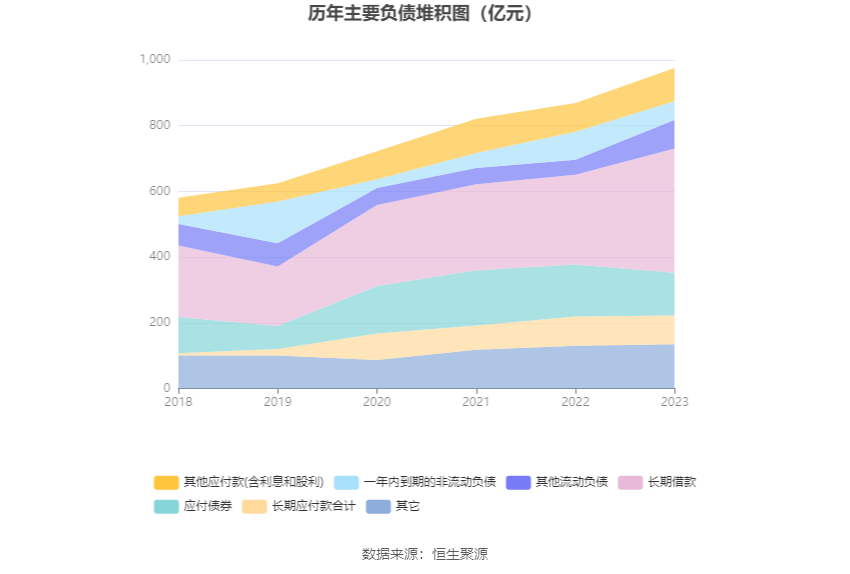 深圳能源：2023年净利20.46亿元 同比下降6.94% 拟10派1.4元