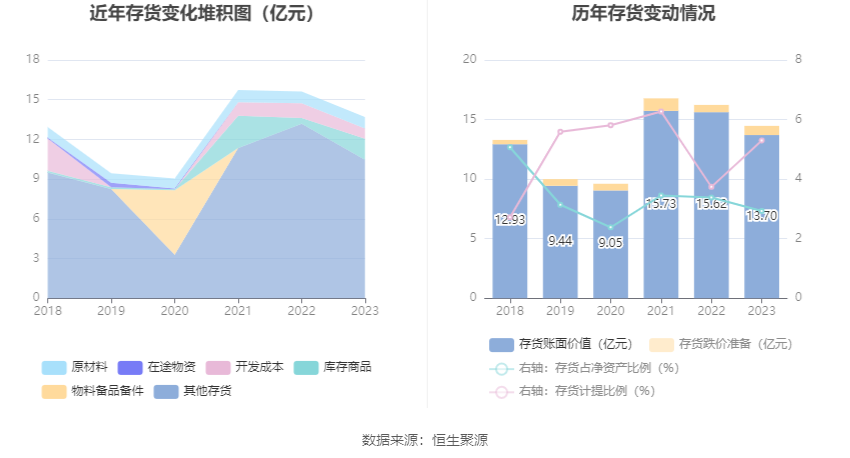 深圳能源：2023年净利20.46亿元 同比下降6.94% 拟10派1.4元