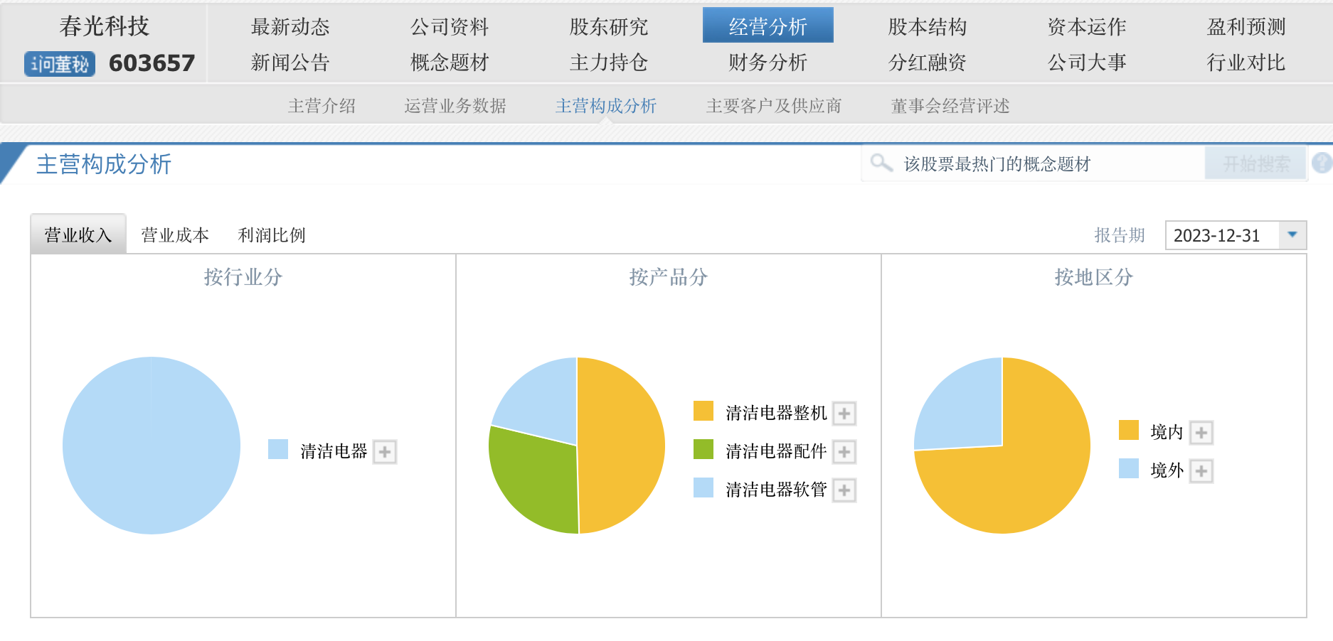 6连板后春光科技年报出炉，去年净利下滑74.6%