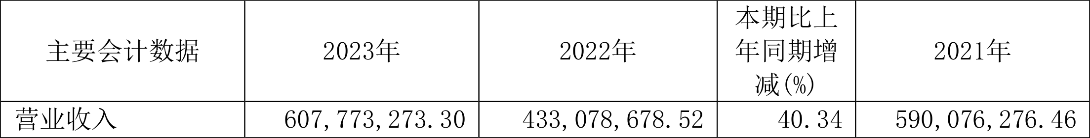 华体科技：2023年盈利5953.60万元 拟10派1.8元