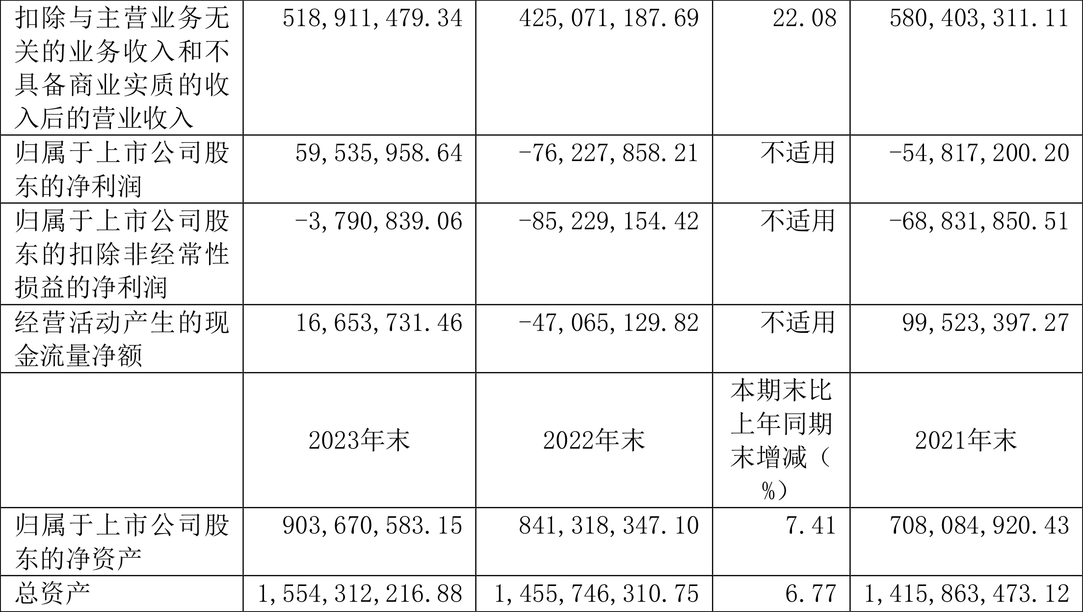 华体科技：2023年盈利5953.60万元 拟10派1.8元