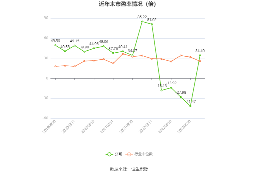 华体科技：2023年盈利5953.60万元 拟10派1.8元