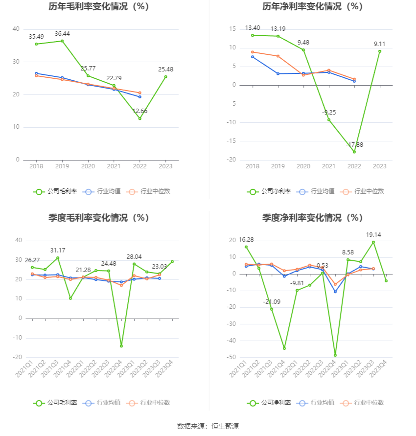 华体科技：2023年盈利5953.60万元 拟10派1.8元