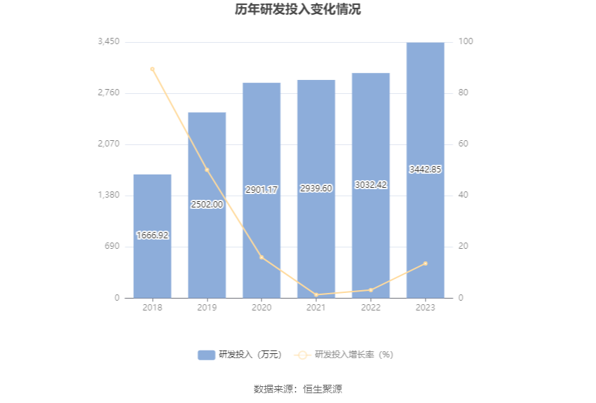 华体科技：2023年盈利5953.60万元 拟10派1.8元