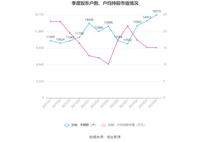 华体科技：2023年盈利5953.60万元 拟10派1.8元