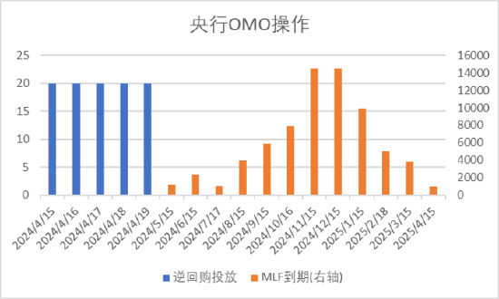 中加基金配置周报：一季度经济数据出炉，中东局势升温