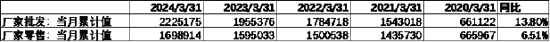 中加基金配置周报：一季度经济数据出炉，中东局势升温