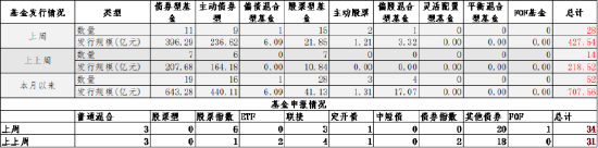 中加基金配置周报：一季度经济数据出炉，中东局势升温