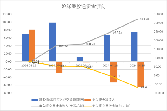 中加基金配置周报：一季度经济数据出炉，中东局势升温