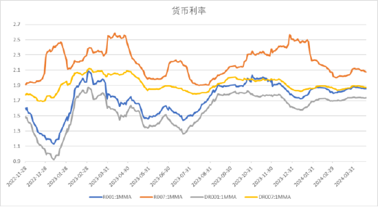 中加基金配置周报：一季度经济数据出炉，中东局势升温