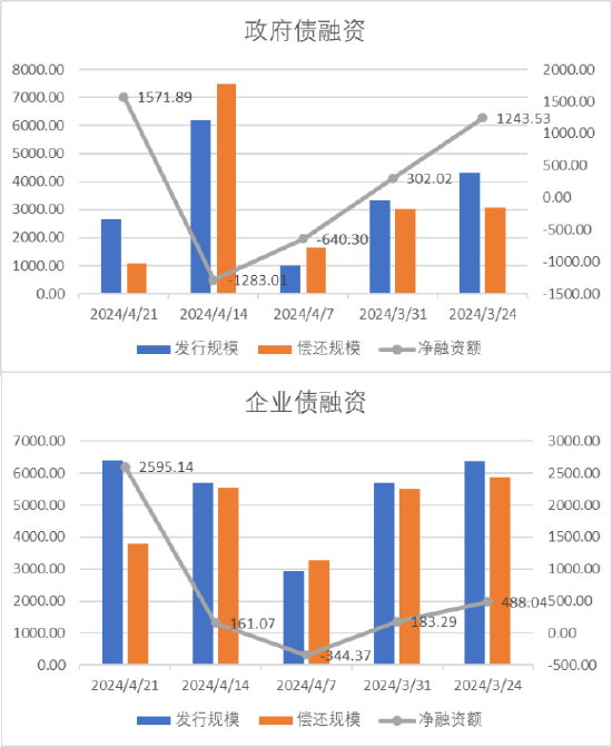 中加基金配置周报：一季度经济数据出炉，中东局势升温