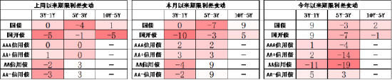 中加基金配置周报：一季度经济数据出炉，中东局势升温