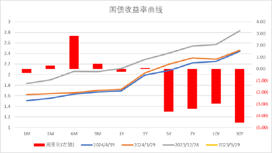 中加基金配置周报：一季度经济数据出炉，中东局势升温