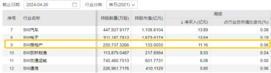 暴力反弹！万科A突发涨停，地产ETF（159707）收涨6.93%再迎长阳，标的指数近三日涨近13%