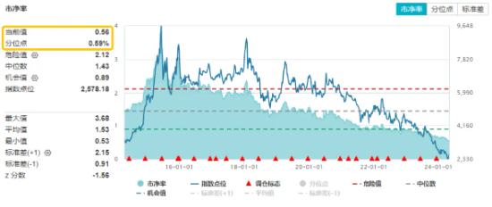 暴力反弹！万科A突发涨停，地产ETF（159707）收涨6.93%再迎长阳，标的指数近三日涨近13%