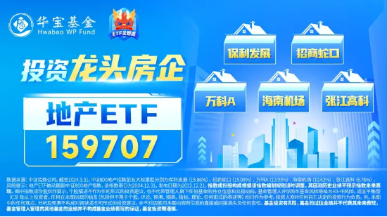 暴力反弹！万科A突发涨停，地产ETF（159707）收涨6.93%再迎长阳，标的指数近三日涨近13%