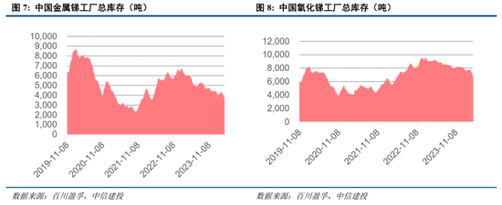 中信建投：小金属资源稀缺性更强、供给刚性更为突出、与新质生产力发展更为密切，估值中枢有望共振上移