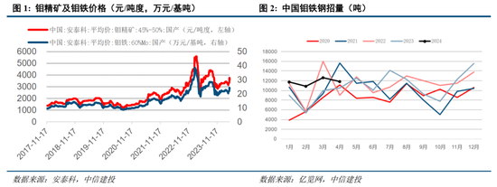 中信建投：小金属资源稀缺性更强、供给刚性更为突出、与新质生产力发展更为密切，估值中枢有望共振上移