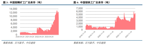 中信建投：小金属资源稀缺性更强、供给刚性更为突出、与新质生产力发展更为密切，估值中枢有望共振上移