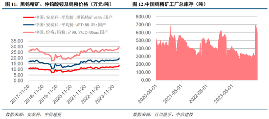 中信建投：小金属资源稀缺性更强、供给刚性更为突出、与新质生产力发展更为密切，估值中枢有望共振上移