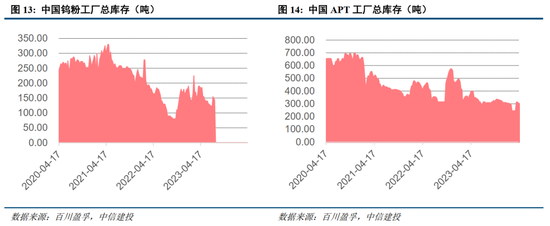 中信建投：小金属资源稀缺性更强、供给刚性更为突出、与新质生产力发展更为密切，估值中枢有望共振上移