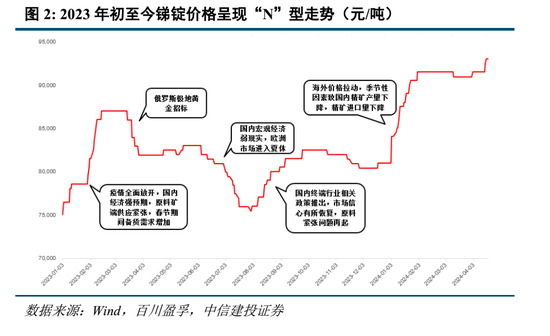 中信建投：小金属资源稀缺性更强、供给刚性更为突出、与新质生产力发展更为密切，估值中枢有望共振上移