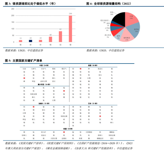 中信建投：小金属资源稀缺性更强、供给刚性更为突出、与新质生产力发展更为密切，估值中枢有望共振上移