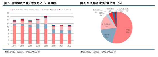 中信建投：小金属资源稀缺性更强、供给刚性更为突出、与新质生产力发展更为密切，估值中枢有望共振上移